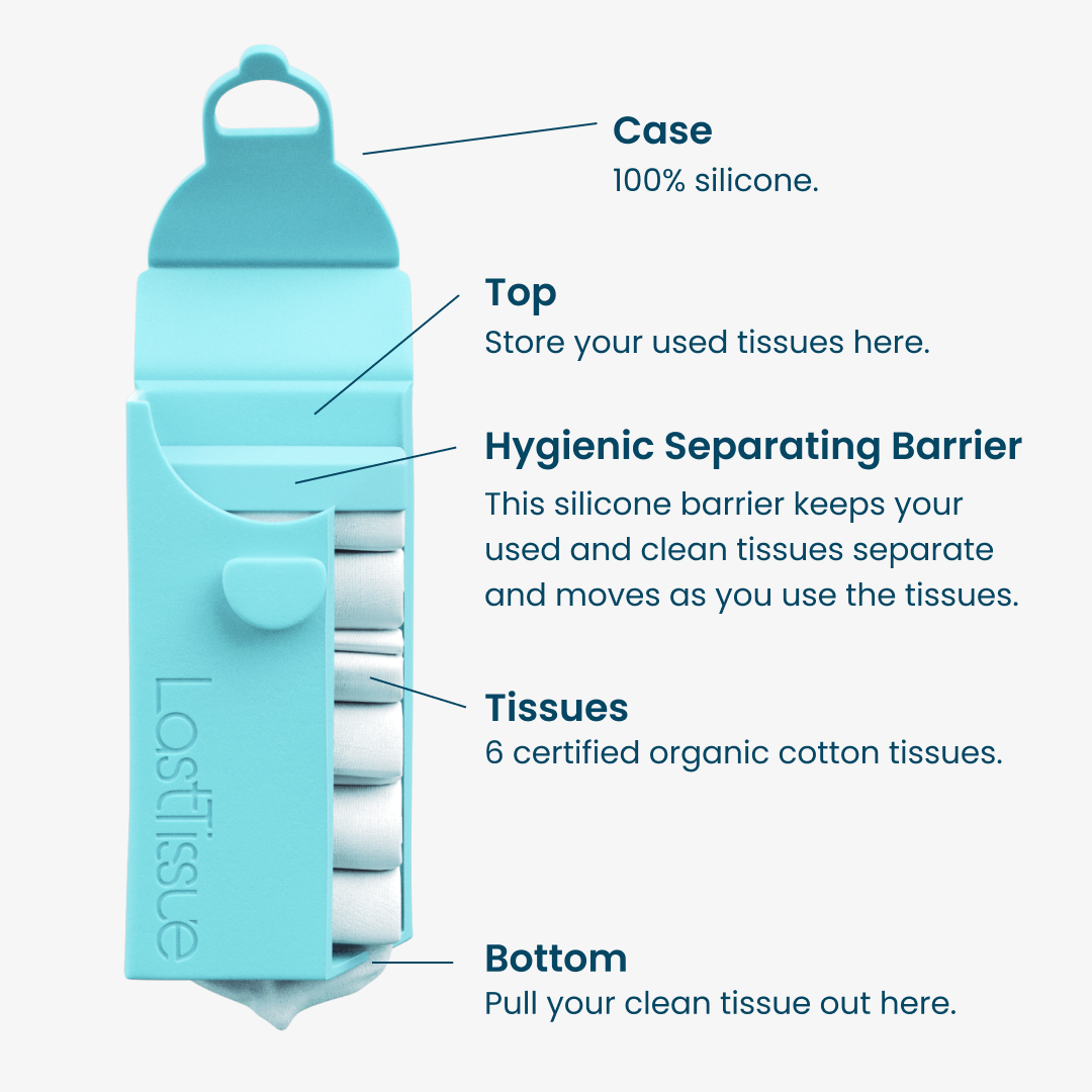 Zero-Waste Bathroom Starter Kit