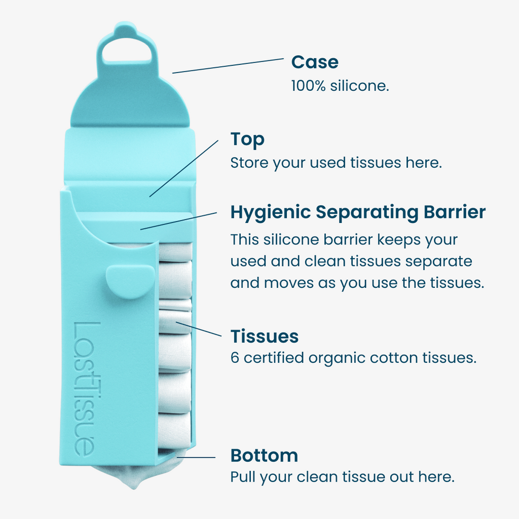 Zero-Waste Bathroom Starter Kit