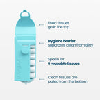 LastTissue